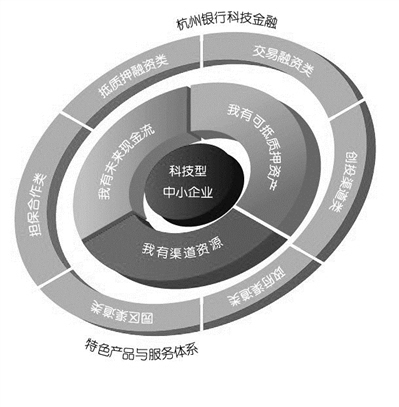 將投行業(yè)務(wù)引入產(chǎn)品服務(wù)方案 滿足互聯(lián)網(wǎng)風(fēng)口的融資需求