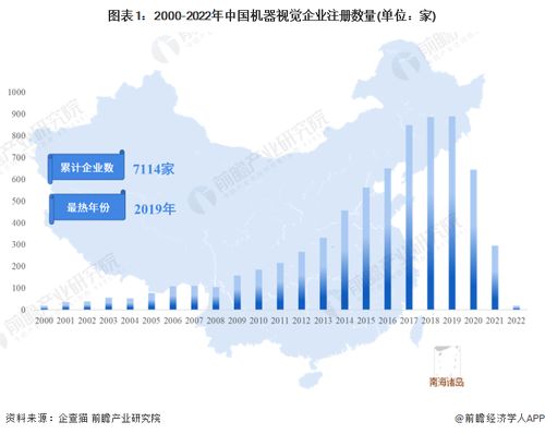 收藏 2023年中國(guó)機(jī)器視覺企業(yè)大數(shù)據(jù)全景圖譜 附企業(yè)數(shù)量 企業(yè)競(jìng)爭(zhēng) 企業(yè)投融資等