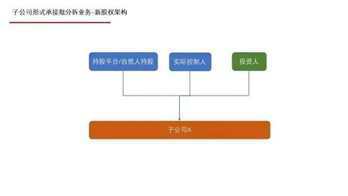 融資 企業(yè)業(yè)務(wù)分拆獨(dú)立融資及上市