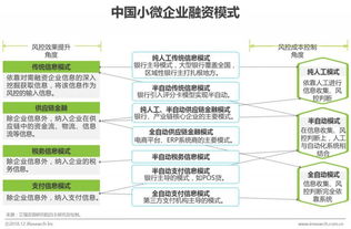 2018年中小企業(yè)融資報告發(fā)布,2019年這些融資趨勢你知道嗎