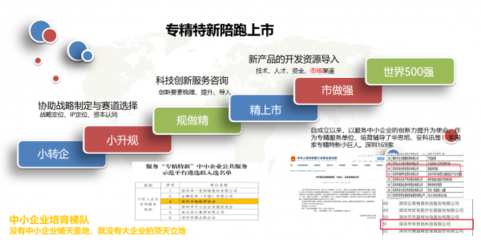 直擊專(zhuān)精特新熱點(diǎn)華為云助力廣東中小企業(yè)數(shù)字化創(chuàng)新發(fā)展