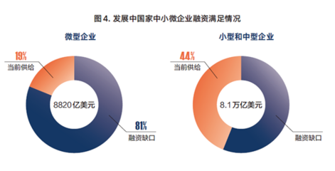金融城報告:我國已形成多層次的小微企業(yè)融資服務體系