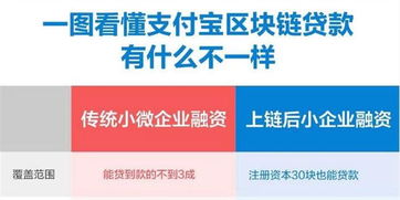 一圖看懂支付寶區(qū)塊鏈有什么不一樣