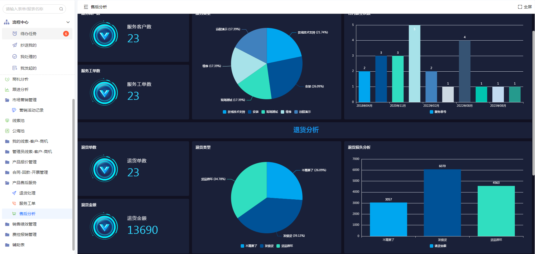 如何選擇最適合的CRM客戶管理系統(tǒng)