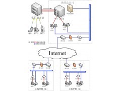 智能語音電話外呼系統與CRM系統的深度融合 提升客戶互動效率與商業價值