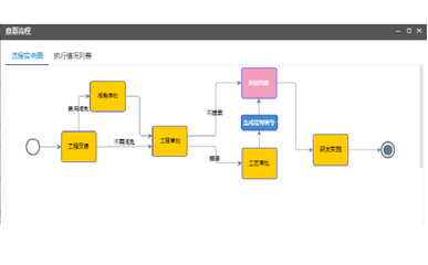 如何操作韜初CRM系統中的定制聯系單