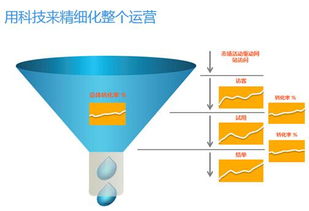以客戶為王 借助CloudCC構建超強銷售體系，驅動企業持續增長